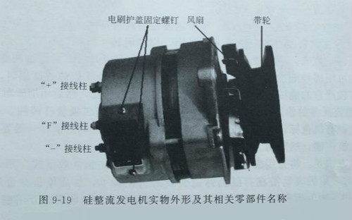 內(nèi)蒙古發(fā)電機——硅整流發(fā)電機構造